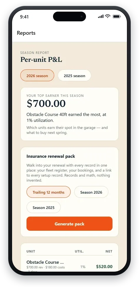 The season report on the operator’s phone: the top-earning unit called out, a one-tap insurance renewal pack, and the per-unit list opening with revenue, costs, utilization, and net.